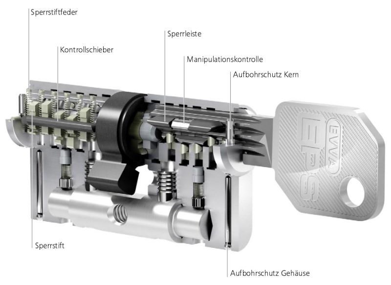 Mechanschier_Zylinder